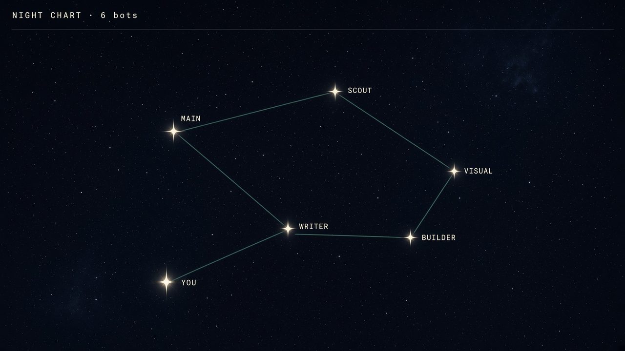Night chart mesh: named stars with thin lines for live handoffs